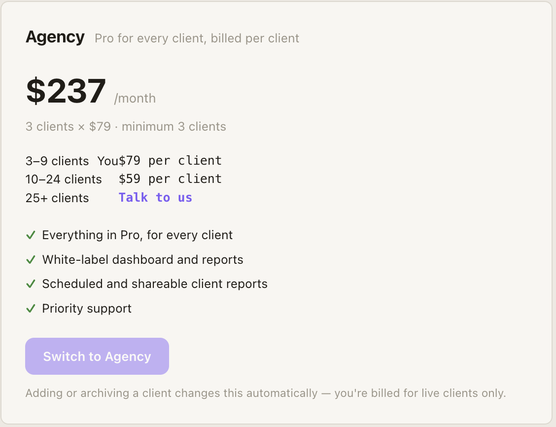 The Agency plan on the Pricing page: 3 clients at $79 each is $237 a month, with the per-client rate for each roster size and what every client gets