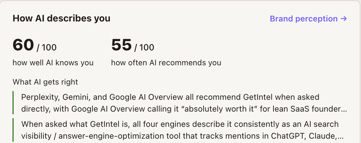 How AI describes you in GetIntel: a score for how well AI knows you and how often it recommends you, above the engines' own words about your brand
