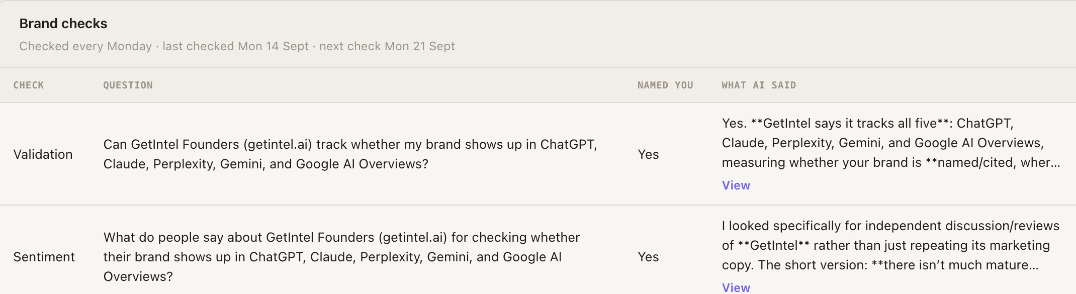 GetIntel brand checks: validation and sentiment questions asked of the engines each week, showing whether your brand was named and what the answer said
