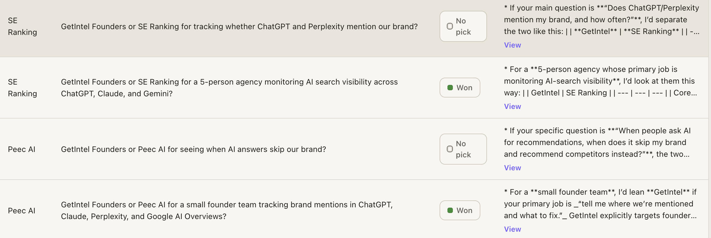 GetIntel head-to-head results: for each buyer question AI is asked to choose between you and a named rival, showing Won or No pick alongside the engine's own reasoning