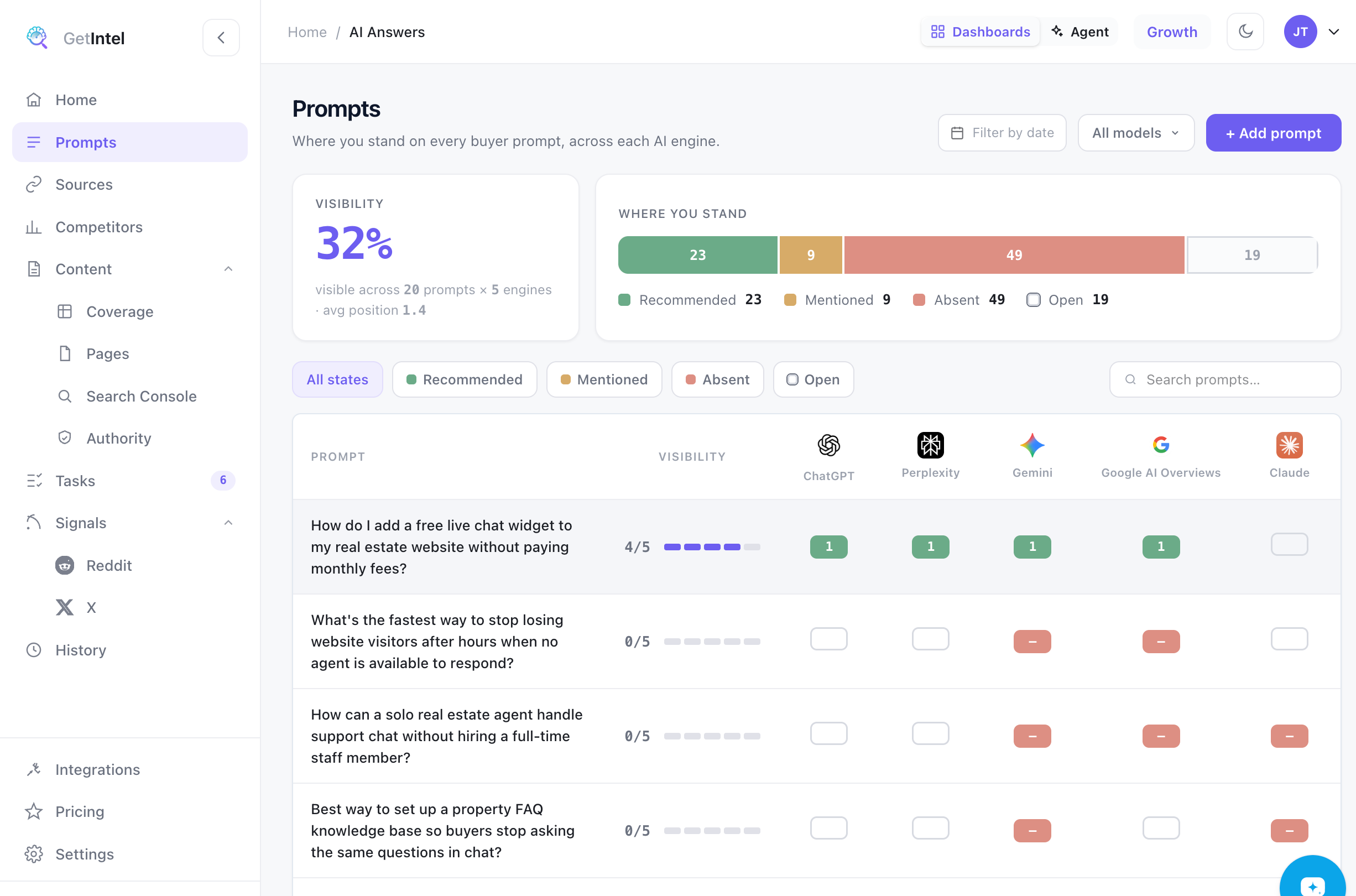 GetIntel Prompts: where you stand on every buyer prompt across ChatGPT, Perplexity, Gemini, Google AI Overviews and Claude