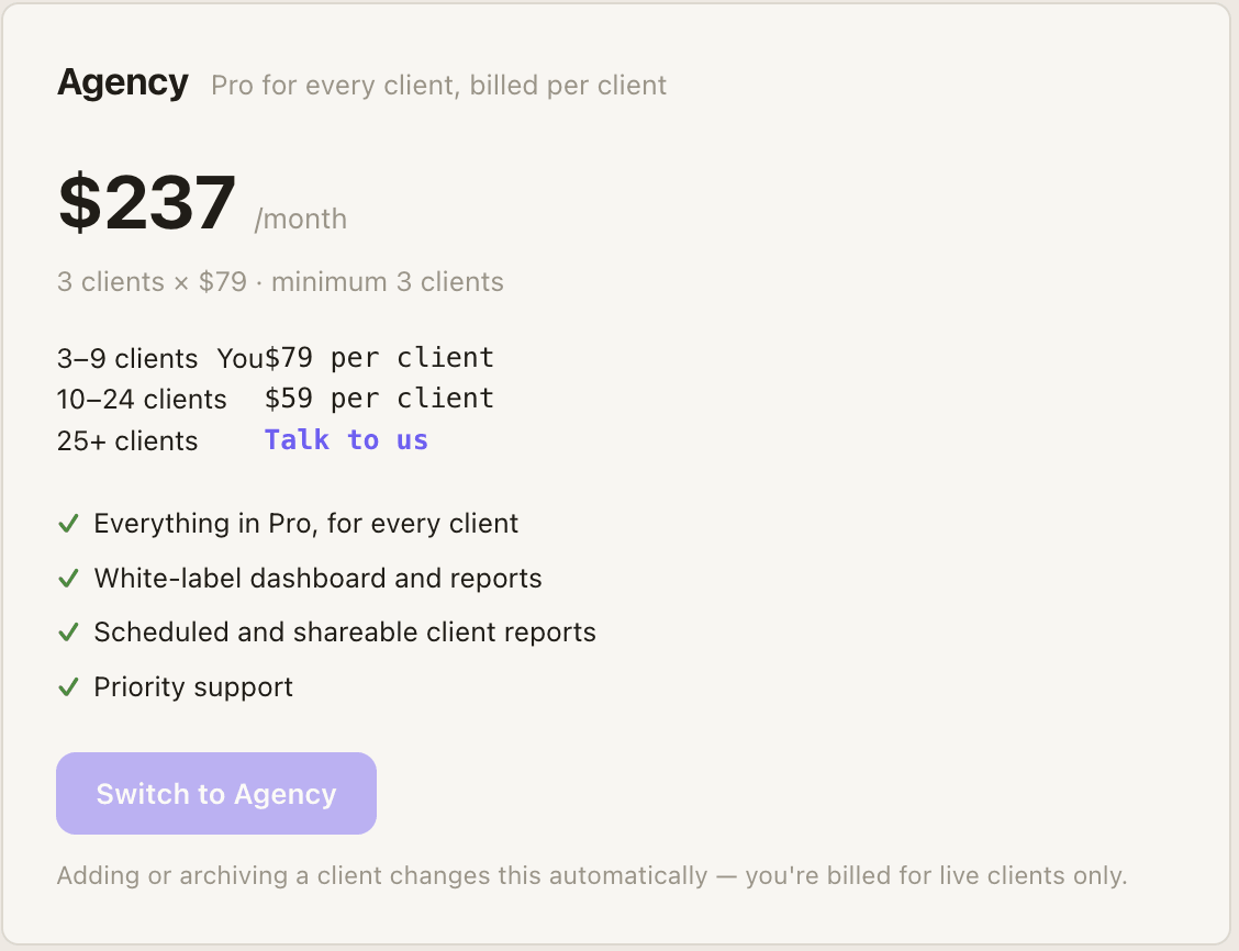 The Agency plan: 3 clients at $79 each is $237 a month, $59 a client from 10, and what every client gets