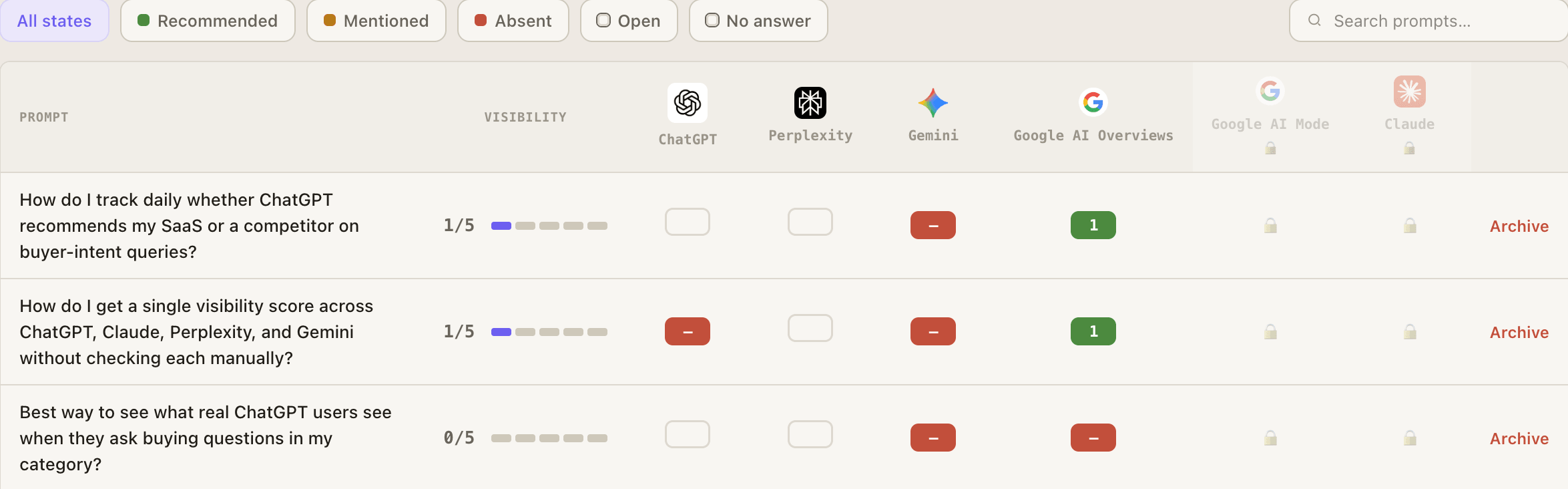 GetIntel prompt grid: each buyer question with its visibility score and, per engine, whether you were recommended, merely mentioned, or absent