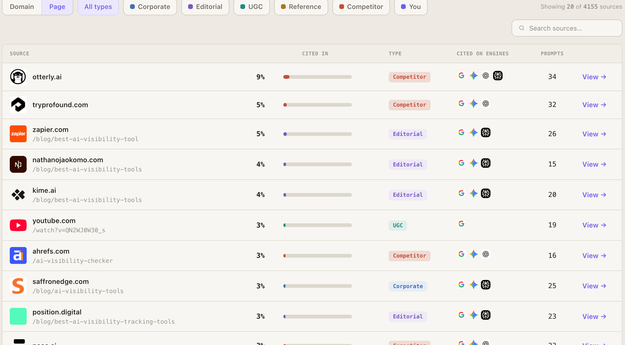 Sources filtered by owner type: each cited page tagged Competitor, Editorial, UGC or Corporate, with the engines citing it and how many prompts it appears in